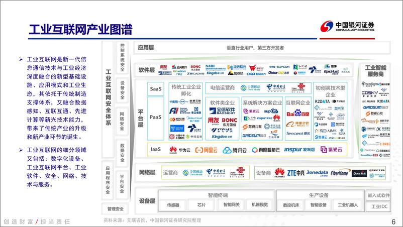 《计算机行业深度报告：工业互联全国统一大市场下受益赛道》 - 第6页预览图