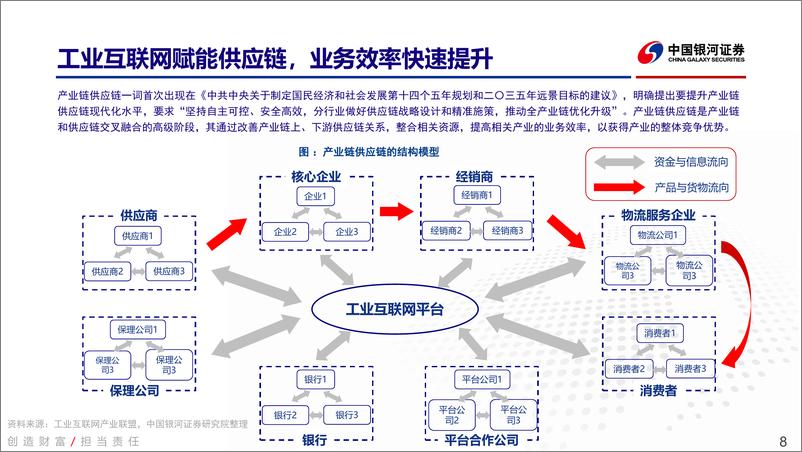 《计算机行业深度报告：工业互联全国统一大市场下受益赛道》 - 第8页预览图