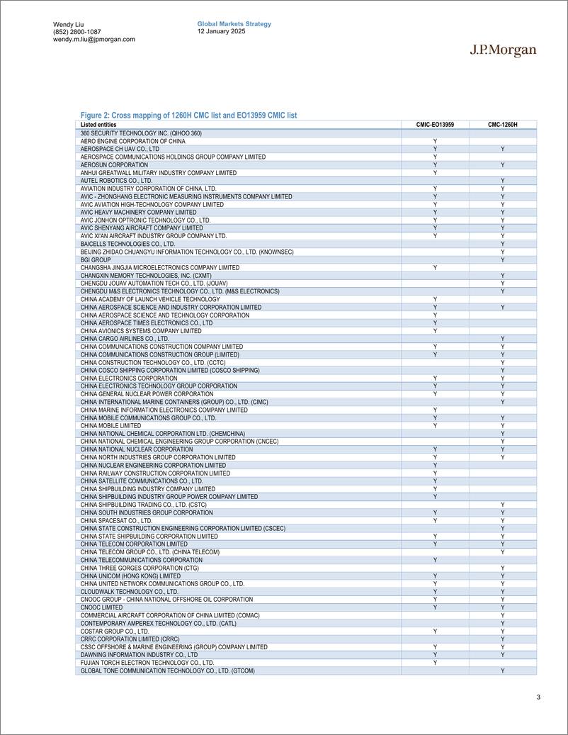 《JPMorgan-China Equity Strategy Assessing DoD list consequences  poss...-112761005》 - 第3页预览图