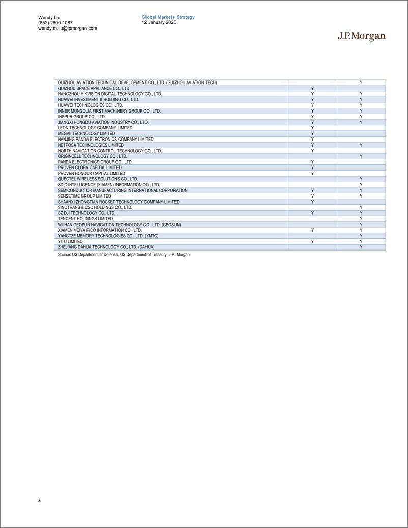 《JPMorgan-China Equity Strategy Assessing DoD list consequences  poss...-112761005》 - 第4页预览图