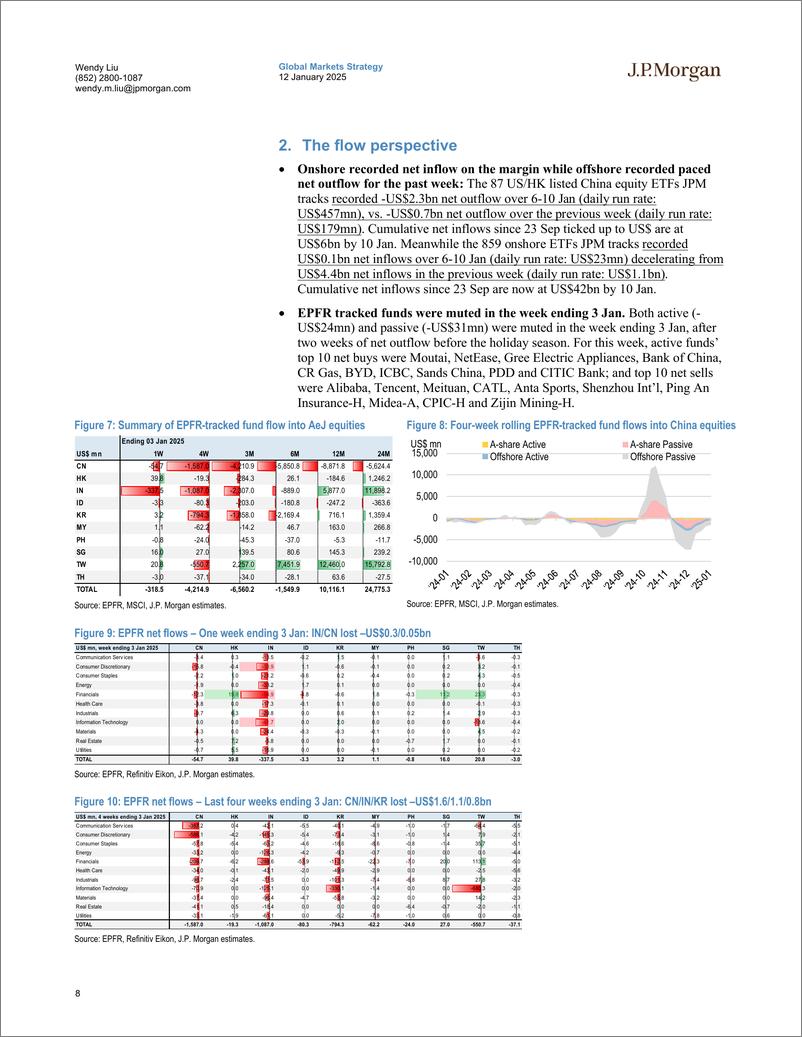 《JPMorgan-China Equity Strategy Assessing DoD list consequences  poss...-112761005》 - 第8页预览图