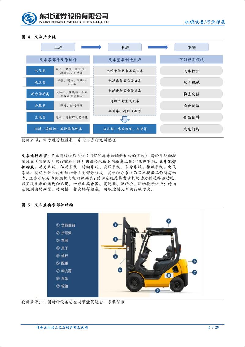 《工程机械系列深度一：电动化 国际化加速共振，国产出口快速崛起》 - 第6页预览图