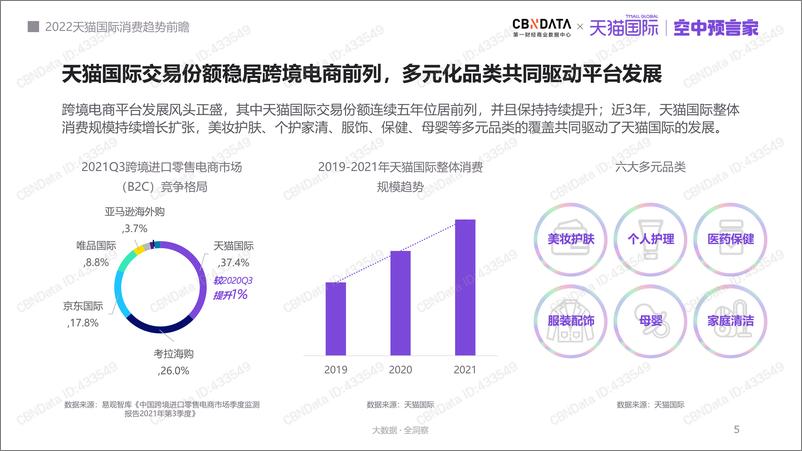 《2022天猫国际消费趋势前瞻报告》 - 第6页预览图