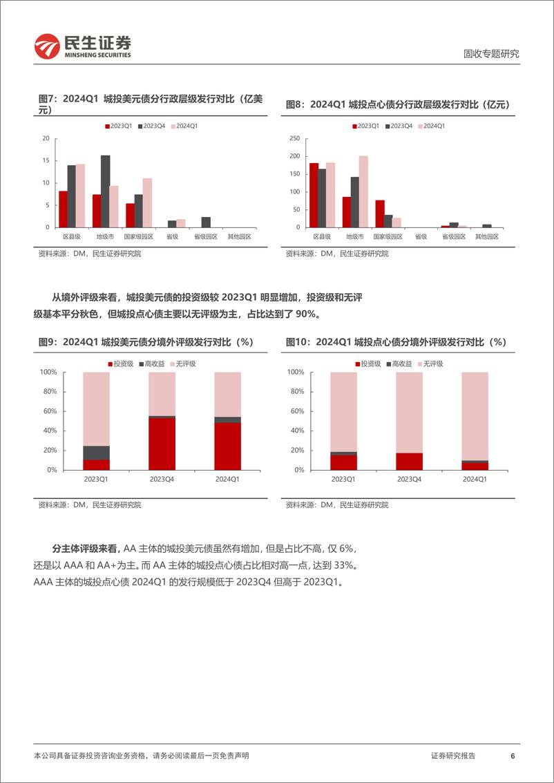 《境外债专题：2024，谁在发境外债？-240425-民生证券-16页》 - 第6页预览图