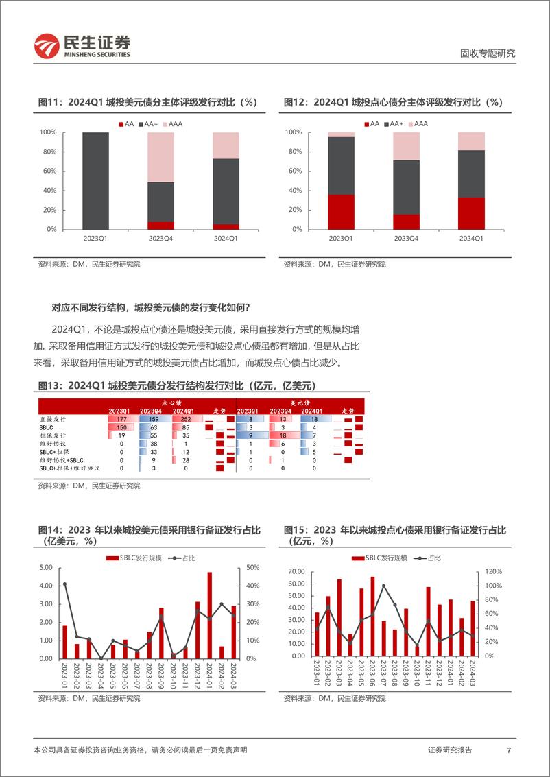 《境外债专题：2024，谁在发境外债？-240425-民生证券-16页》 - 第7页预览图