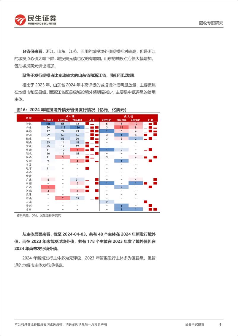 《境外债专题：2024，谁在发境外债？-240425-民生证券-16页》 - 第8页预览图