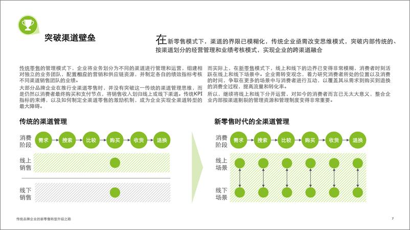 《传统品牌企业的新零售转型升级之路》 - 第7页预览图