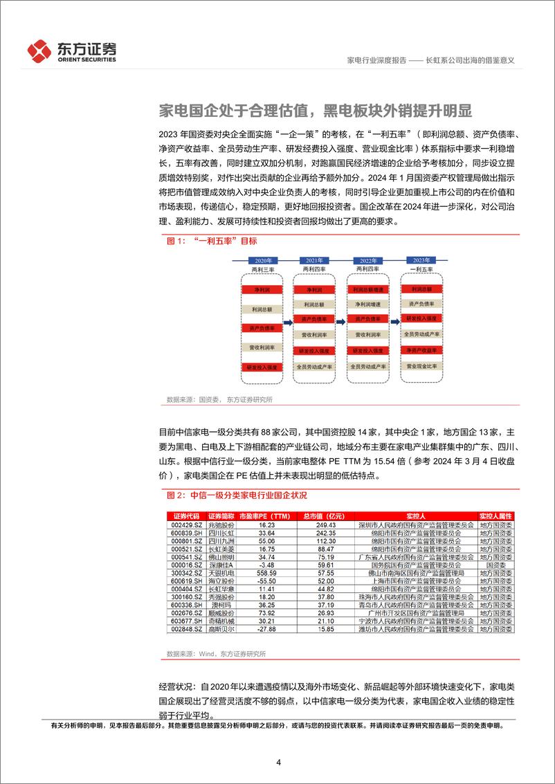 《家电行业央国企改革专题研究：长虹系公司出海的借鉴意义-240315-东方证券-16页》 - 第4页预览图