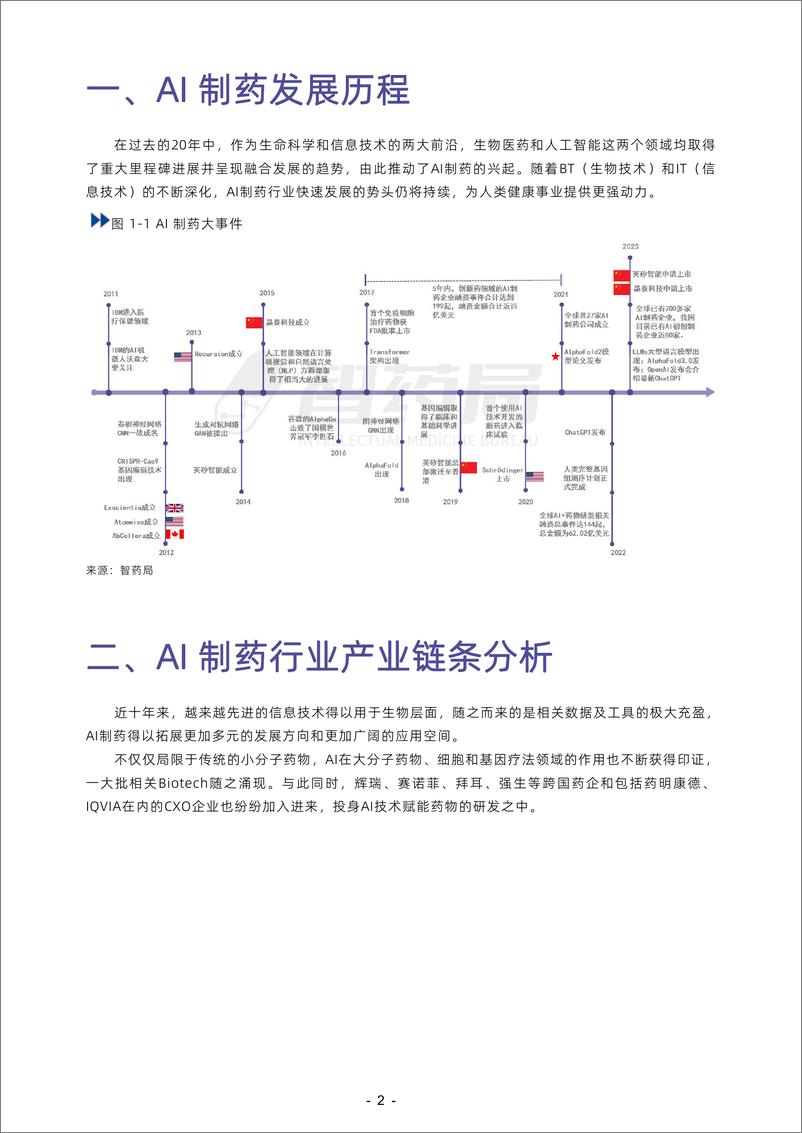 《智药局_2023年AI制药行业报告》 - 第5页预览图