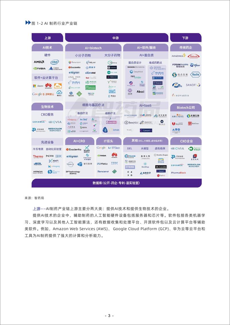 《智药局_2023年AI制药行业报告》 - 第6页预览图