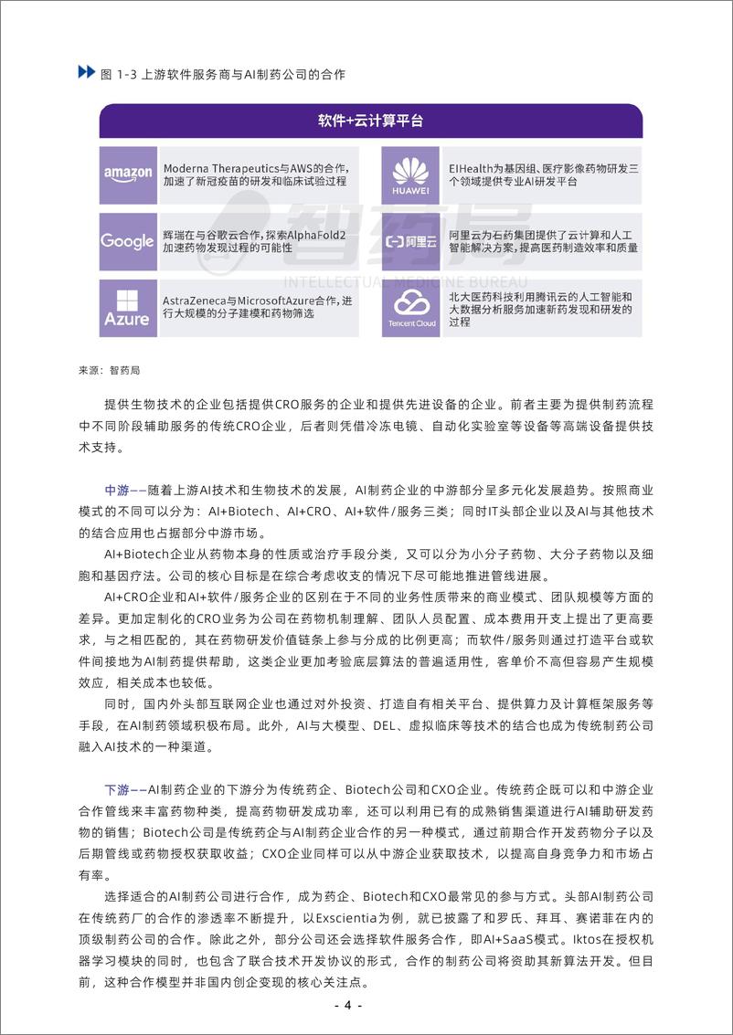 《智药局_2023年AI制药行业报告》 - 第7页预览图