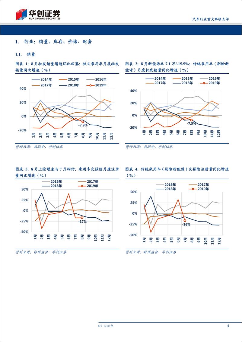 《汽车行业重大事项点评：8月行业销量，市场等待车企发力-20190910-华创证券-12页》 - 第5页预览图