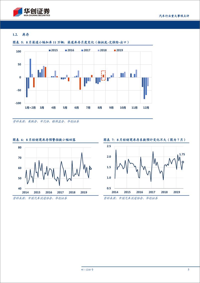 《汽车行业重大事项点评：8月行业销量，市场等待车企发力-20190910-华创证券-12页》 - 第6页预览图