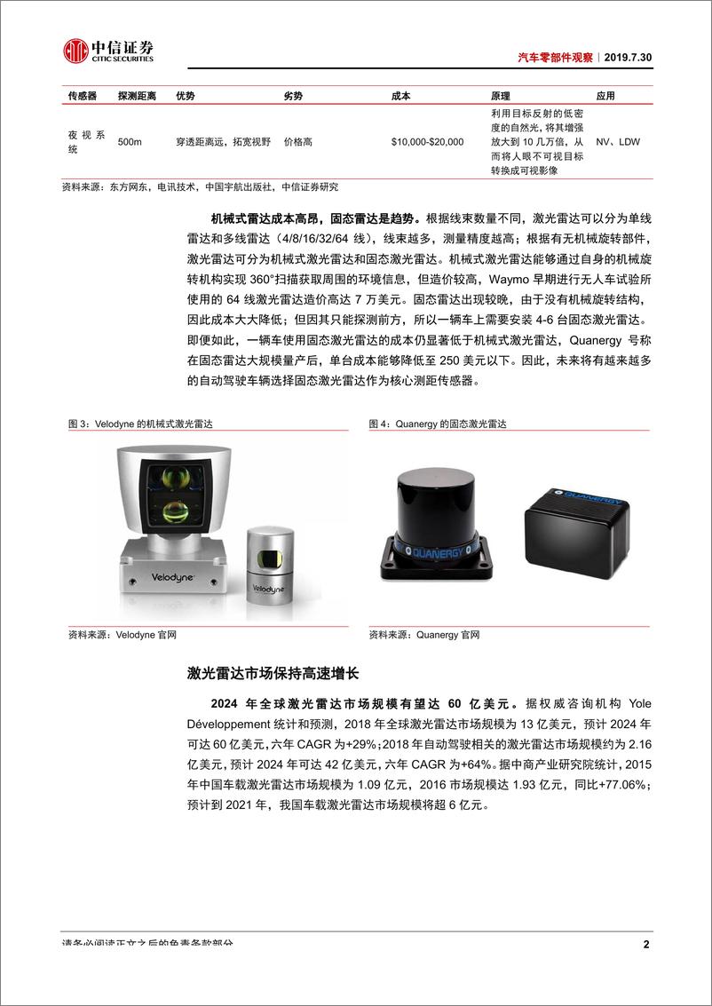 《汽车零部件行业观察：Velodyne全球领跑，初创公司崭露头角-20190730-中信证券-12页》 - 第4页预览图