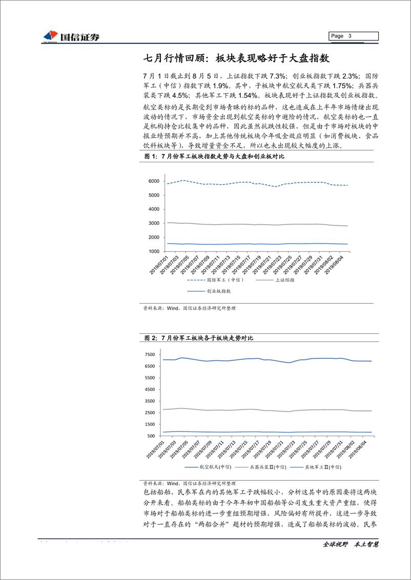 《国防军工行业2019年8月投资策略：美国重启对台军售，关注热点事件对板块的持续刺激-20190807-国信证券-10页》 - 第4页预览图