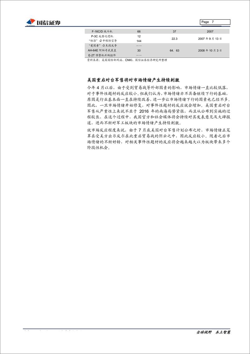 《国防军工行业2019年8月投资策略：美国重启对台军售，关注热点事件对板块的持续刺激-20190807-国信证券-10页》 - 第8页预览图