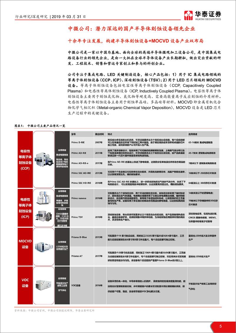 《机械设备行业华泰科创投资手册系列：科创板高端装备解读，中微公司-20190331-华泰证券-41页》 - 第6页预览图