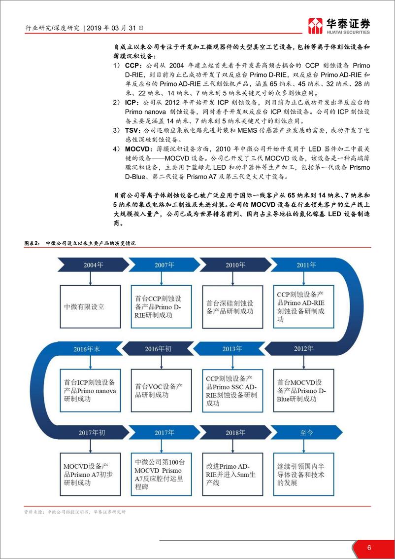 《机械设备行业华泰科创投资手册系列：科创板高端装备解读，中微公司-20190331-华泰证券-41页》 - 第7页预览图