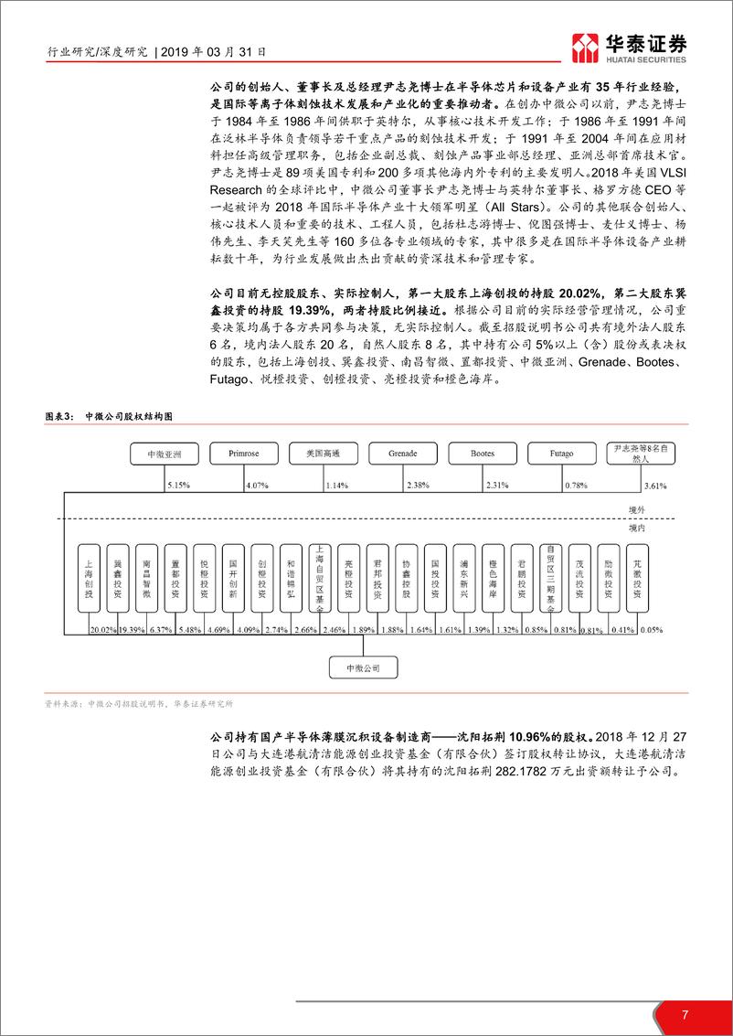 《机械设备行业华泰科创投资手册系列：科创板高端装备解读，中微公司-20190331-华泰证券-41页》 - 第8页预览图