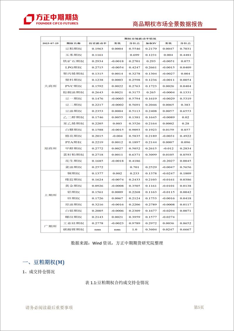 《商品期权市场全景数据报告-20230725-方正中期期货-98页》 - 第7页预览图