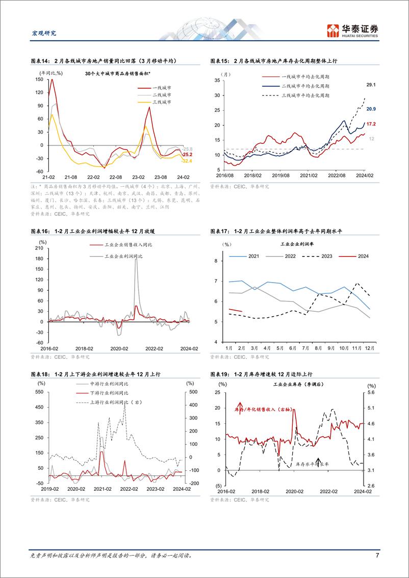 《图说中国月报：3月生产增速较开年有所回落-240330-华泰证券-18页》 - 第6页预览图