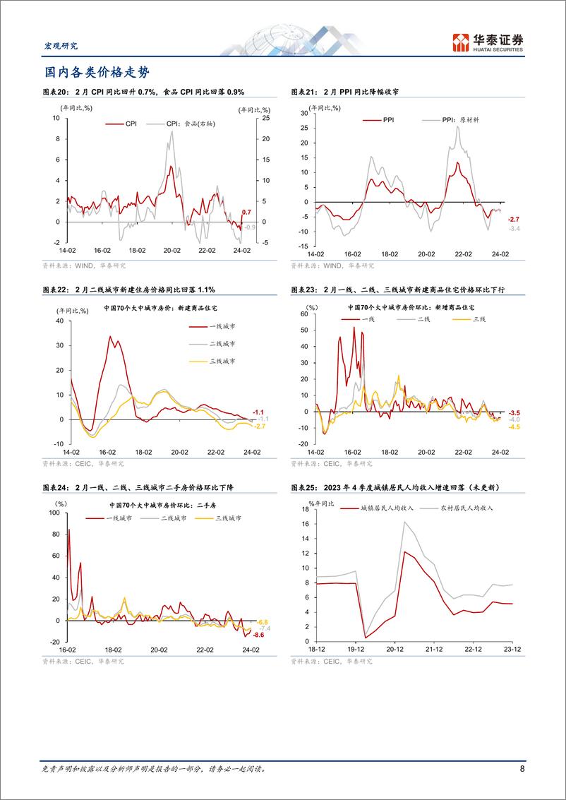 《图说中国月报：3月生产增速较开年有所回落-240330-华泰证券-18页》 - 第7页预览图