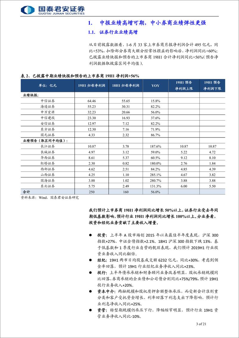 《投资银行业与经纪业行业更新及中小券商覆盖报告，中期业绩弹性显著，聚焦差异化战略-20190816-国泰君安-21页》 - 第4页预览图