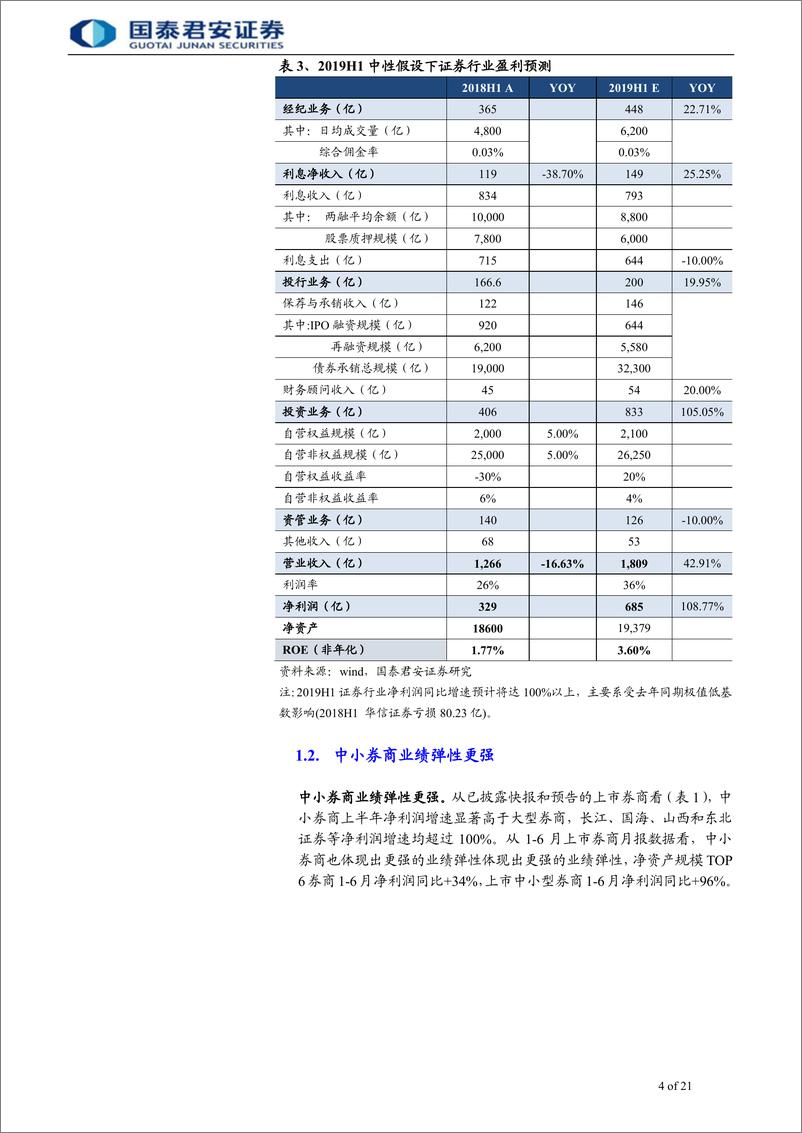 《投资银行业与经纪业行业更新及中小券商覆盖报告，中期业绩弹性显著，聚焦差异化战略-20190816-国泰君安-21页》 - 第5页预览图