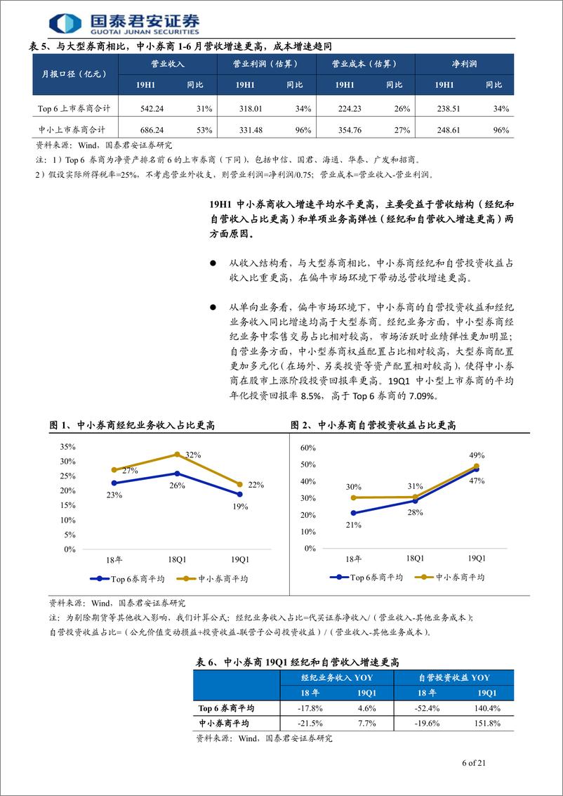 《投资银行业与经纪业行业更新及中小券商覆盖报告，中期业绩弹性显著，聚焦差异化战略-20190816-国泰君安-21页》 - 第7页预览图