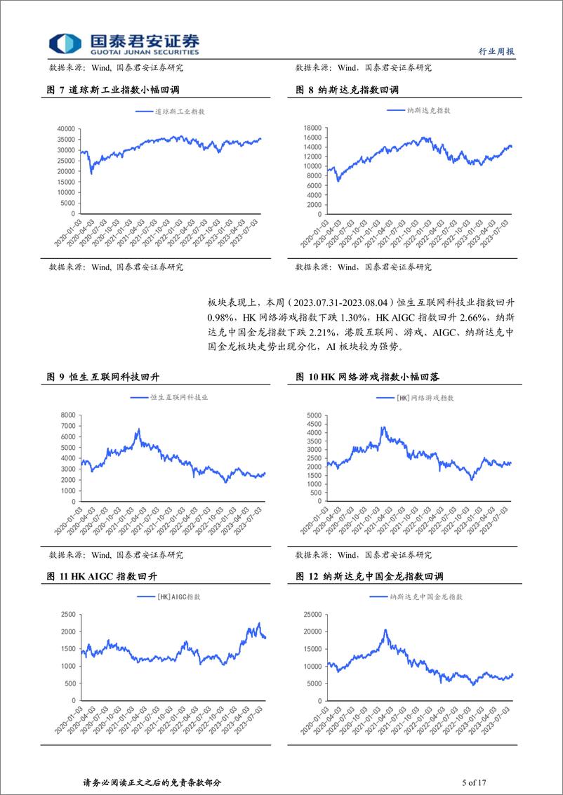 《海外科技行业2023年第8期：政策预期升温，继续看多互联网行业反攻-20230806-国泰君安-17页》 - 第6页预览图