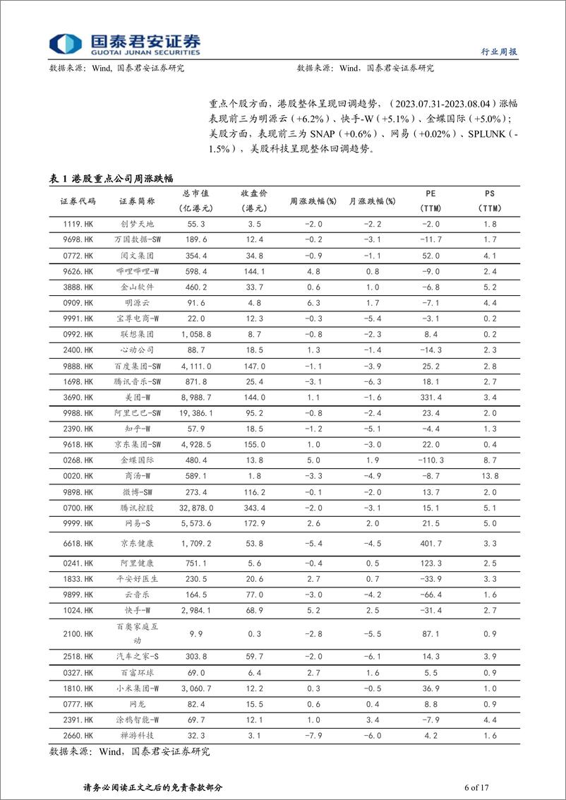 《海外科技行业2023年第8期：政策预期升温，继续看多互联网行业反攻-20230806-国泰君安-17页》 - 第7页预览图