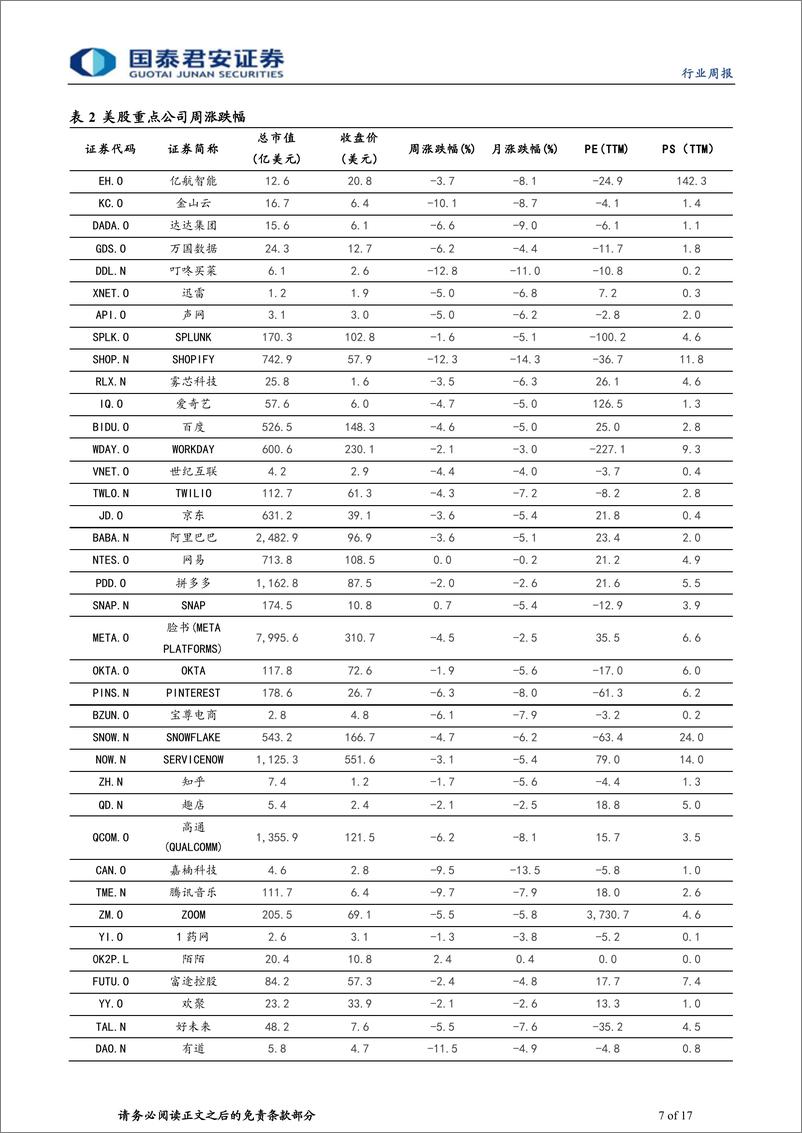 《海外科技行业2023年第8期：政策预期升温，继续看多互联网行业反攻-20230806-国泰君安-17页》 - 第8页预览图