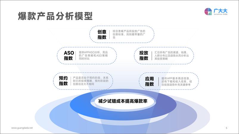 《广大大&OM&点点-2022全球移动游戏营销白皮书-193页》 - 第6页预览图