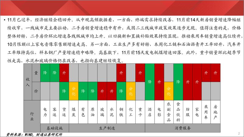 《实体经济图谱2024年第42期：乘用车销售高位续升-241115-财通证券-27页》 - 第2页预览图