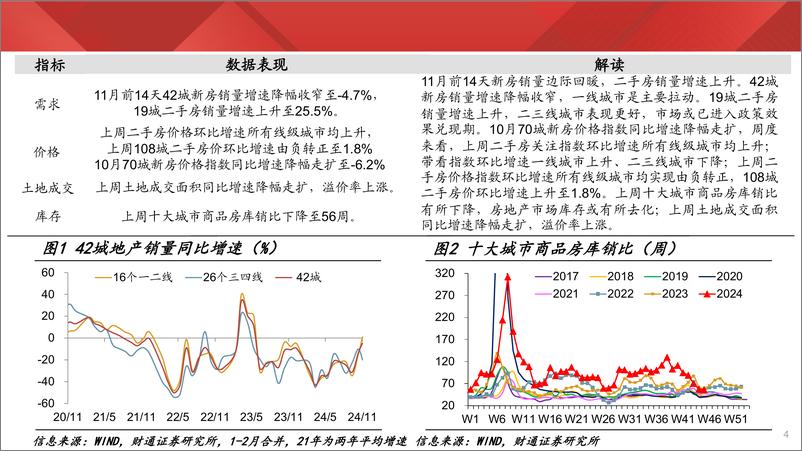 《实体经济图谱2024年第42期：乘用车销售高位续升-241115-财通证券-27页》 - 第4页预览图