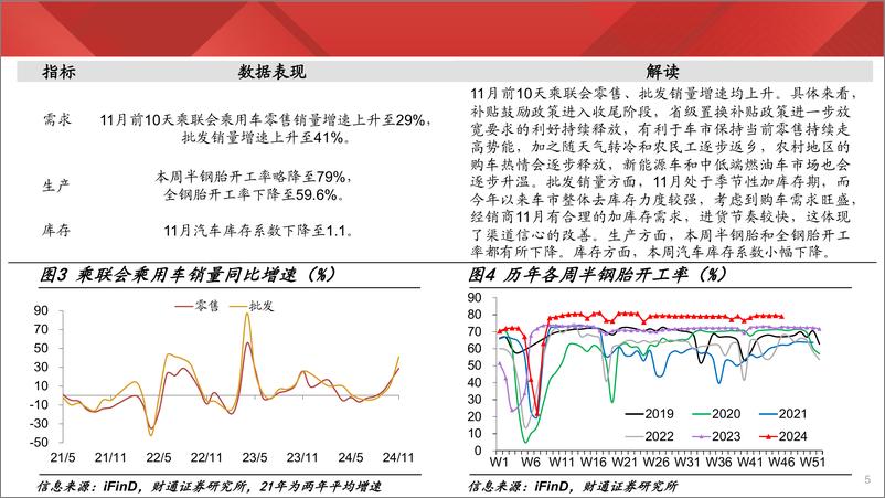 《实体经济图谱2024年第42期：乘用车销售高位续升-241115-财通证券-27页》 - 第5页预览图