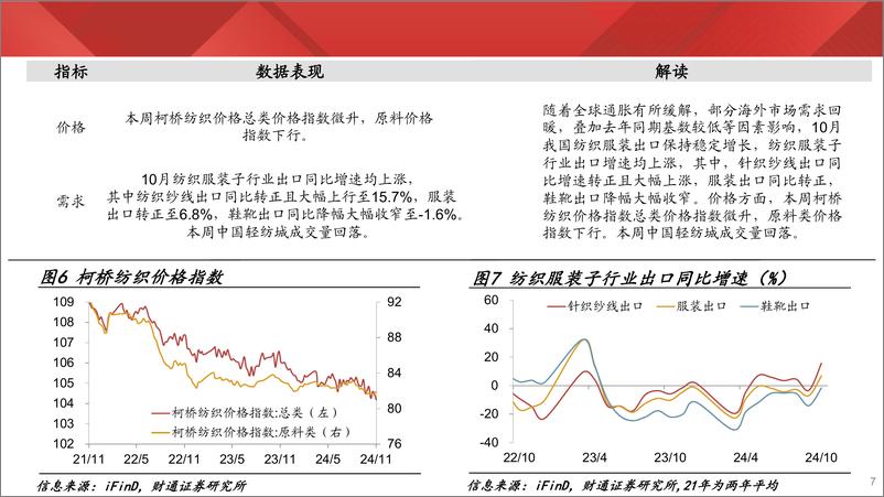 《实体经济图谱2024年第42期：乘用车销售高位续升-241115-财通证券-27页》 - 第7页预览图