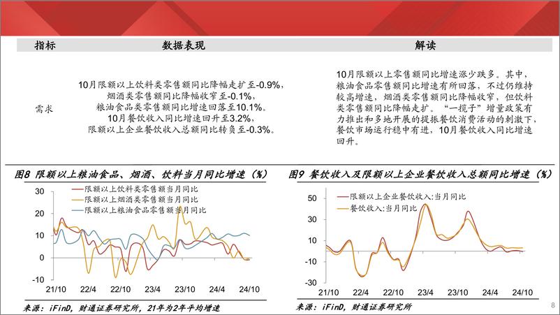 《实体经济图谱2024年第42期：乘用车销售高位续升-241115-财通证券-27页》 - 第8页预览图