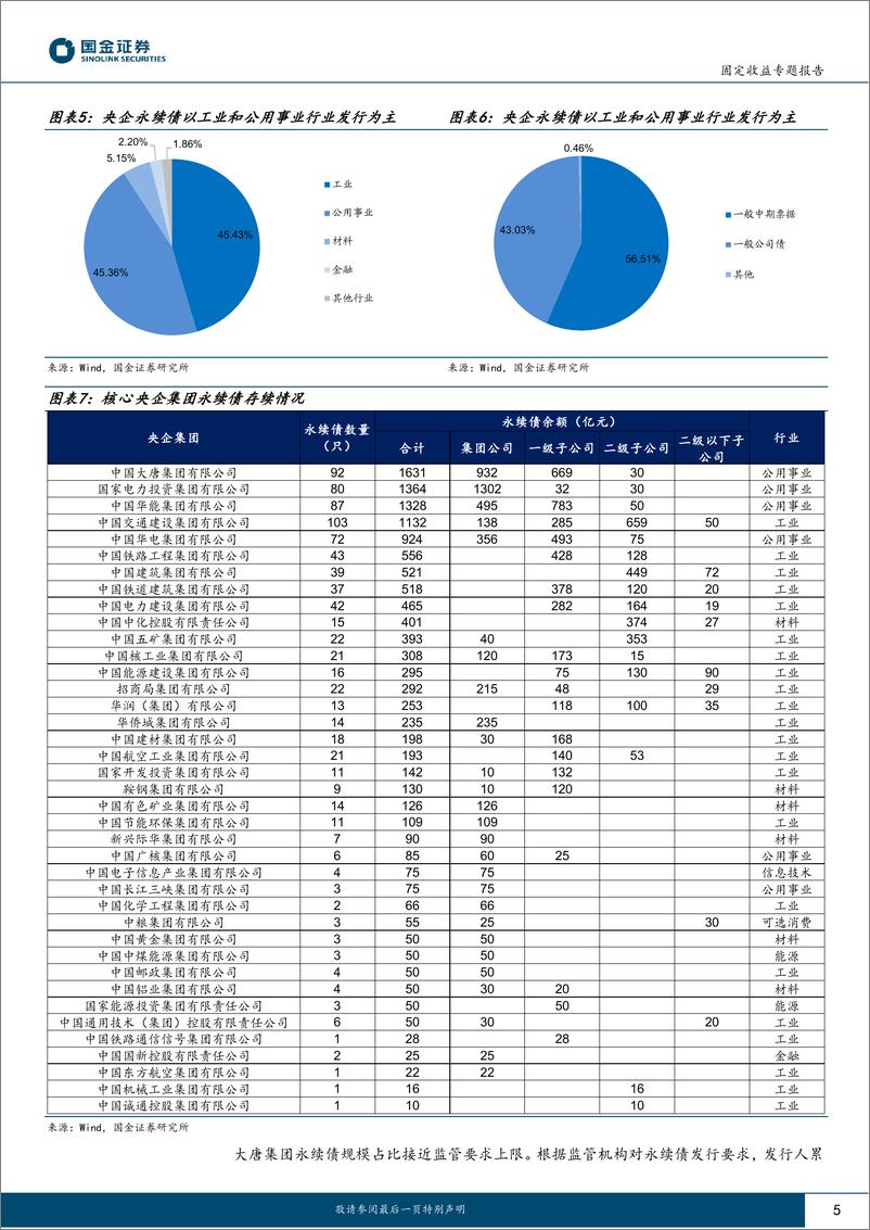 《产业策论（二）：四问央企永续债投资价值-20230626-国金证券-20页》 - 第6页预览图