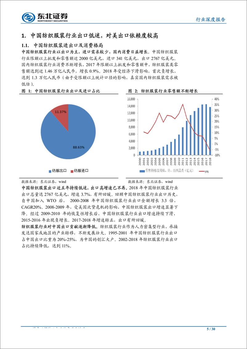 《纺织服装行业：贸易战对中美纺织服装行业的影响分析-20190603-东北证券-30页》 - 第6页预览图