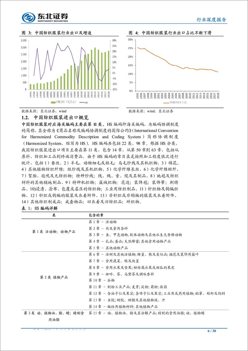 《纺织服装行业：贸易战对中美纺织服装行业的影响分析-20190603-东北证券-30页》 - 第7页预览图