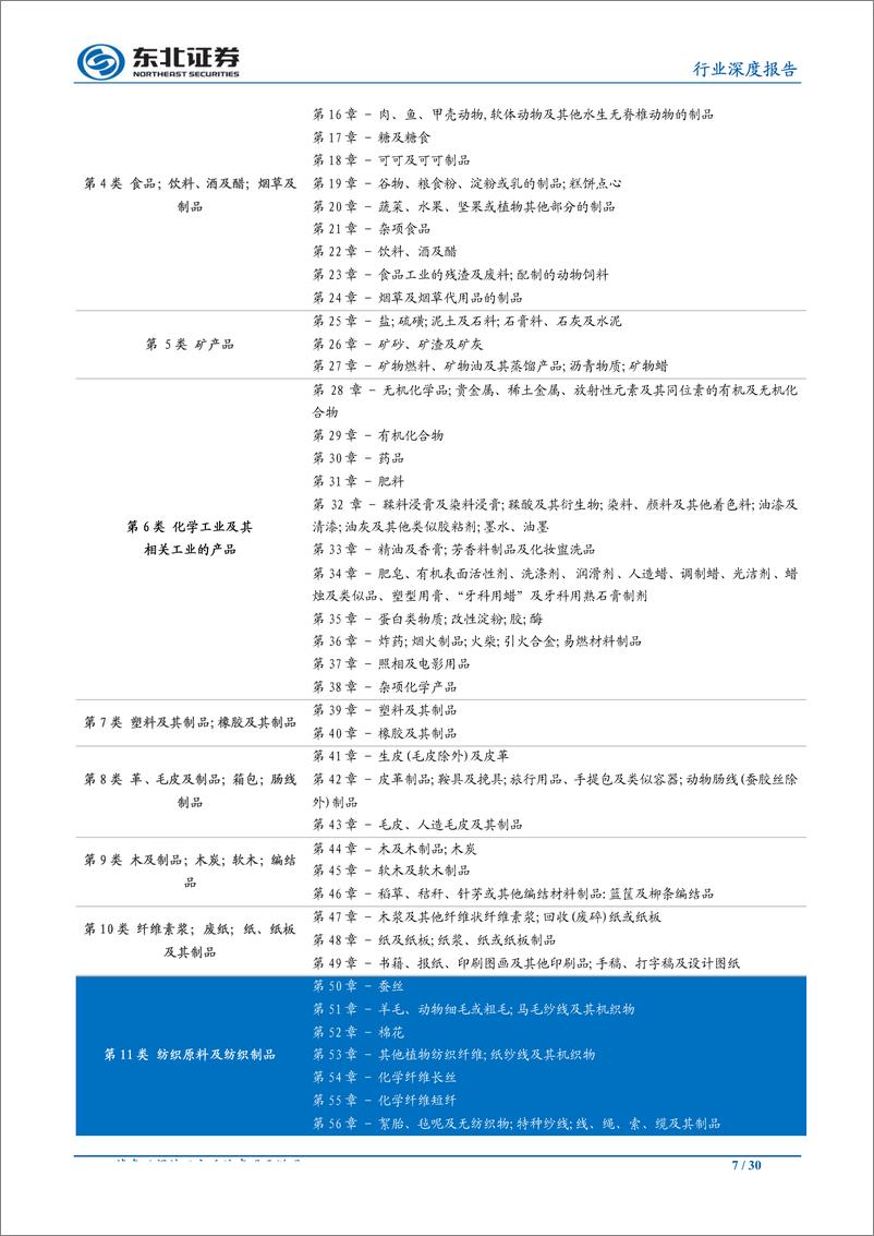 《纺织服装行业：贸易战对中美纺织服装行业的影响分析-20190603-东北证券-30页》 - 第8页预览图