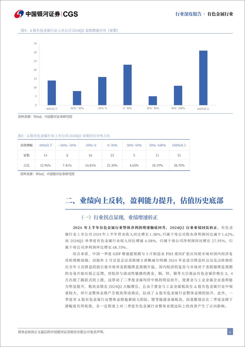 《A股有色金属行业2024年半年报业绩回顾：盈利能力增强，行业业绩反转-240906-银河证券-21页》 - 第6页预览图