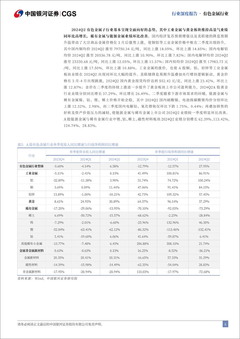 《A股有色金属行业2024年半年报业绩回顾：盈利能力增强，行业业绩反转-240906-银河证券-21页》 - 第8页预览图