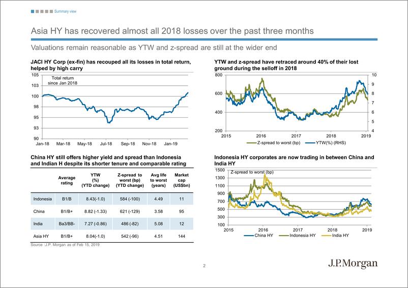 《J. P. 摩根-亚太地区-投资策略-亚洲高收益公司：疯狂奔跑的东方-2019.2-50页》 - 第5页预览图