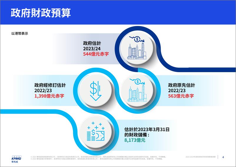 《毕马威-2023-2024年度相关政府财政预算案摘要-24页》 - 第4页预览图