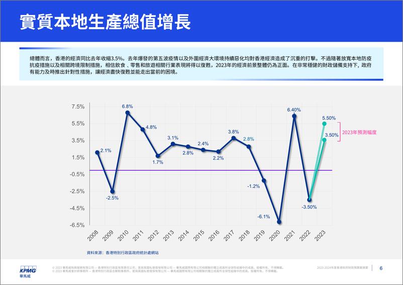 《毕马威-2023-2024年度相关政府财政预算案摘要-24页》 - 第6页预览图