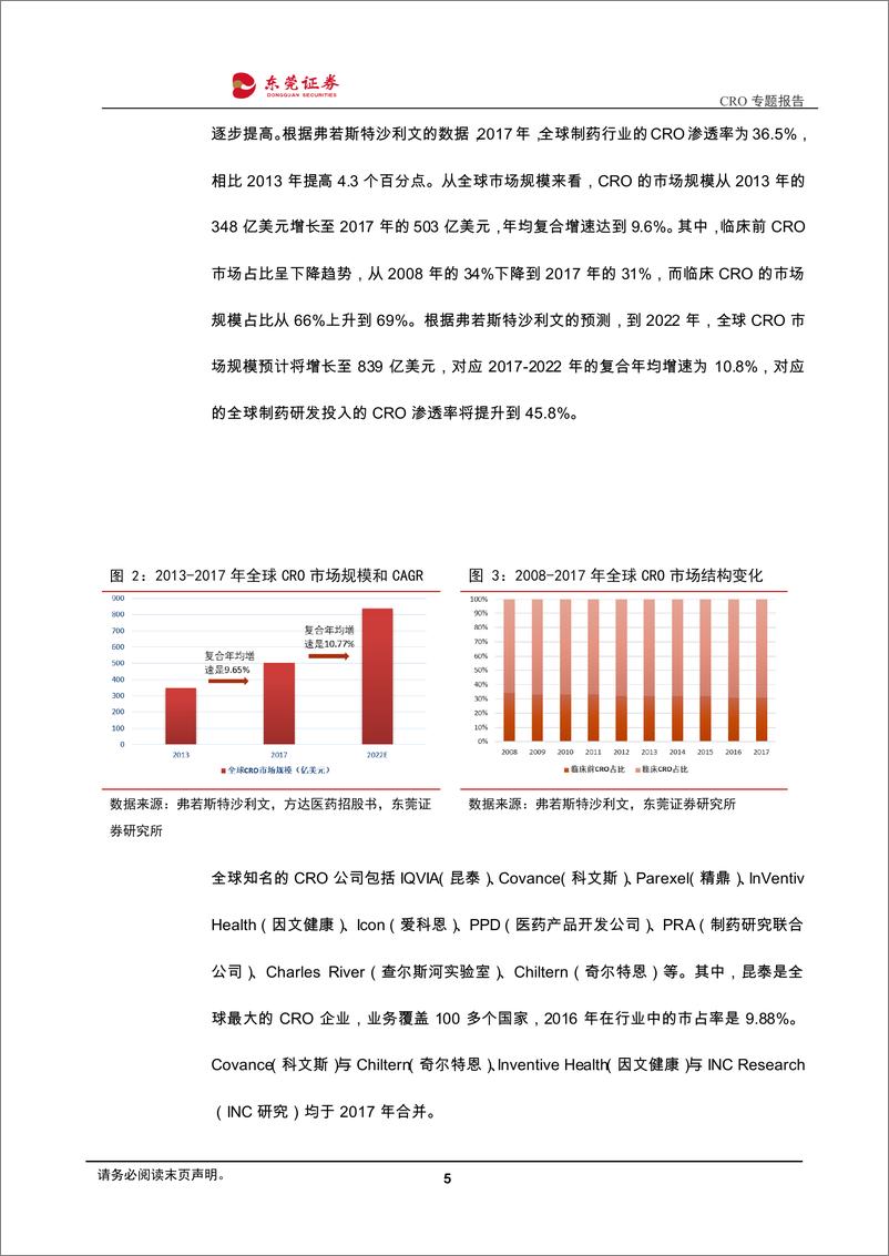 《医药生物行业：CRO行业专题报告，行业转型驱动创仿需求提升，优质CRO龙头增长可期-20190226-东莞证券-28页》 - 第6页预览图