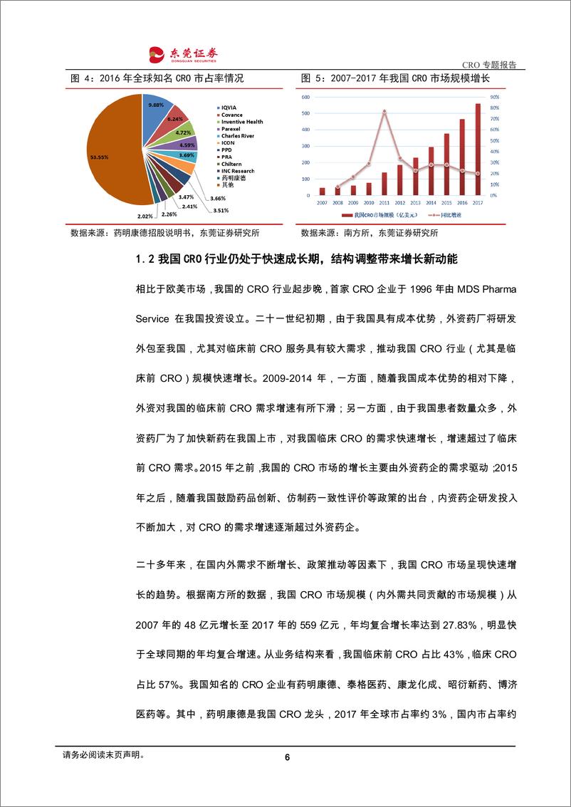 《医药生物行业：CRO行业专题报告，行业转型驱动创仿需求提升，优质CRO龙头增长可期-20190226-东莞证券-28页》 - 第7页预览图