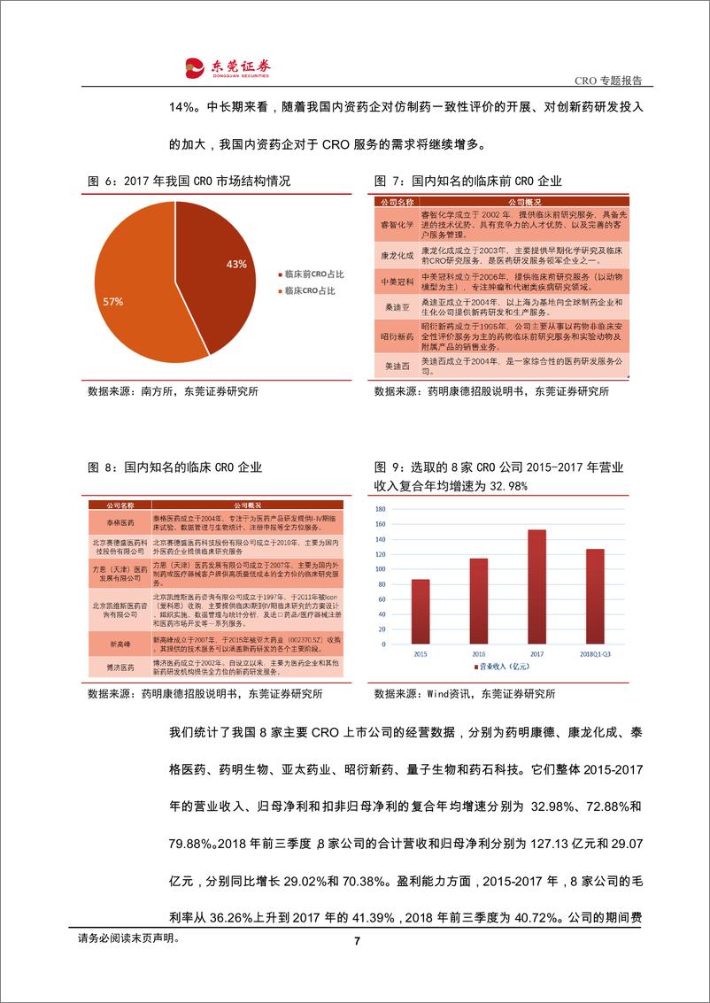 《医药生物行业：CRO行业专题报告，行业转型驱动创仿需求提升，优质CRO龙头增长可期-20190226-东莞证券-28页》 - 第8页预览图